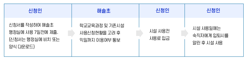 학교시설 사용절차